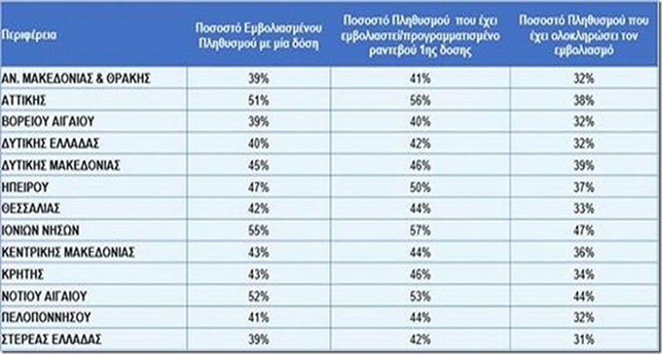 emvolio-pososto-kalipsi